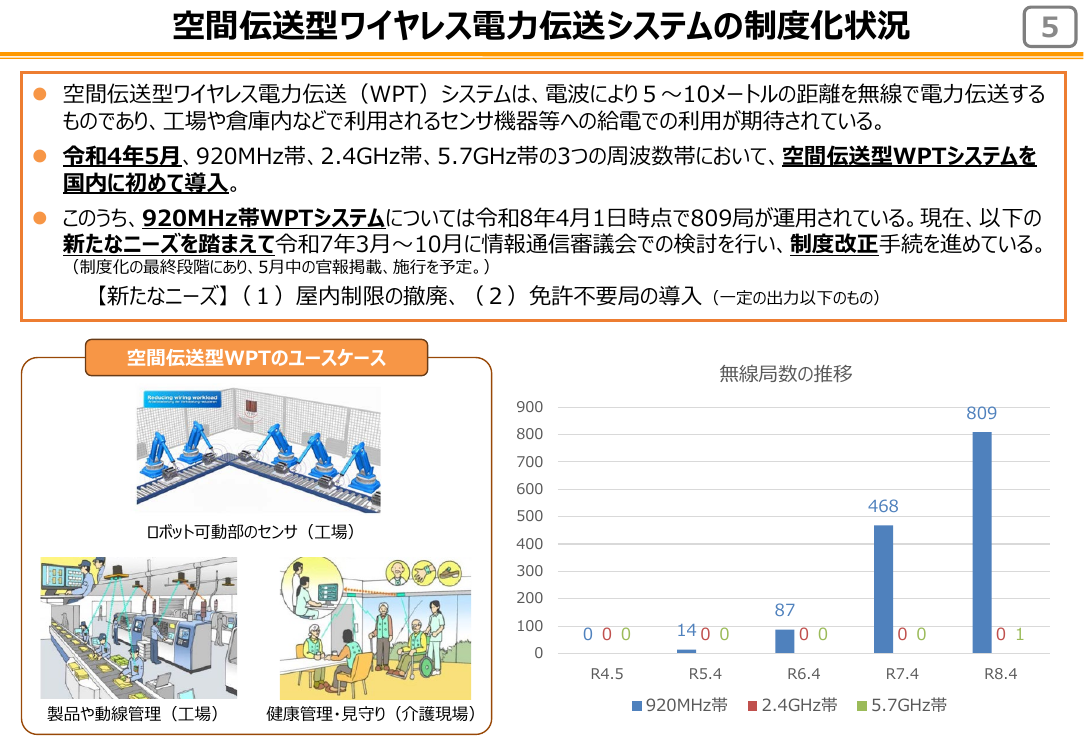 規制改革推進会議 スタートアップ・イノベーション促進WG 第14回 資料