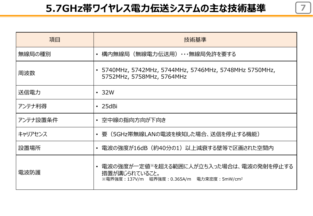 第14回 空間伝送型ワイヤレス電力伝送システムの制度化 資料スライド 9枚目