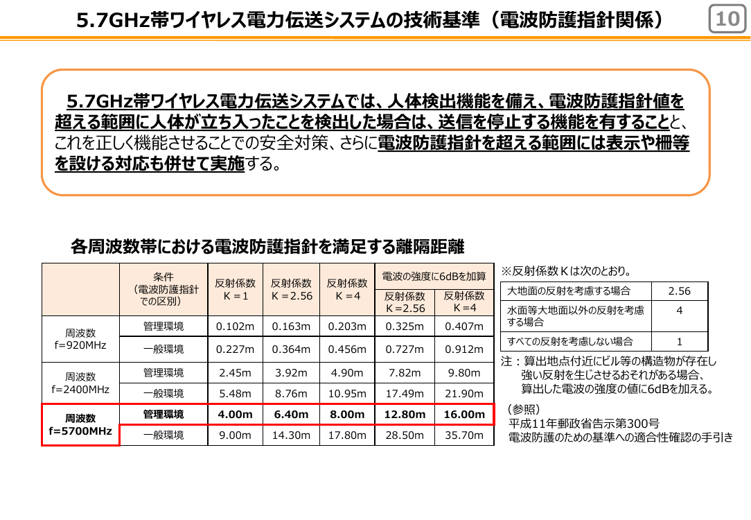 p.12