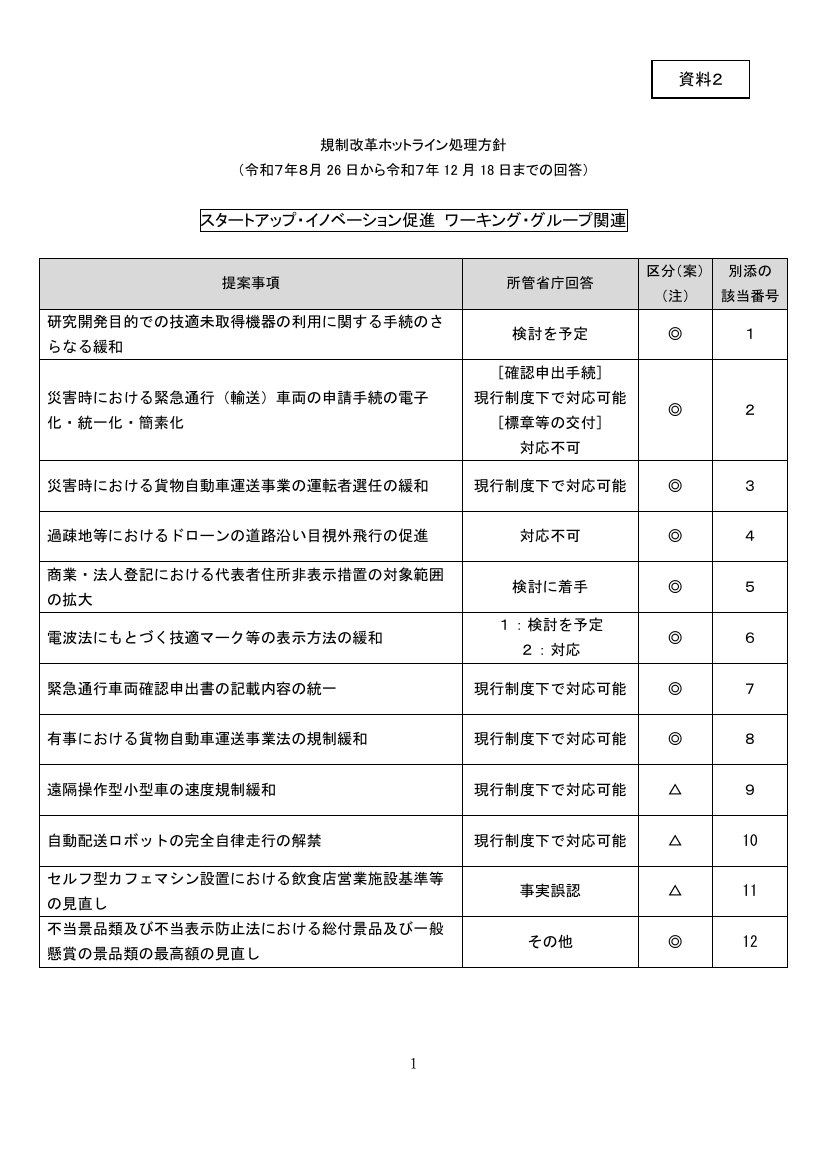 p.28