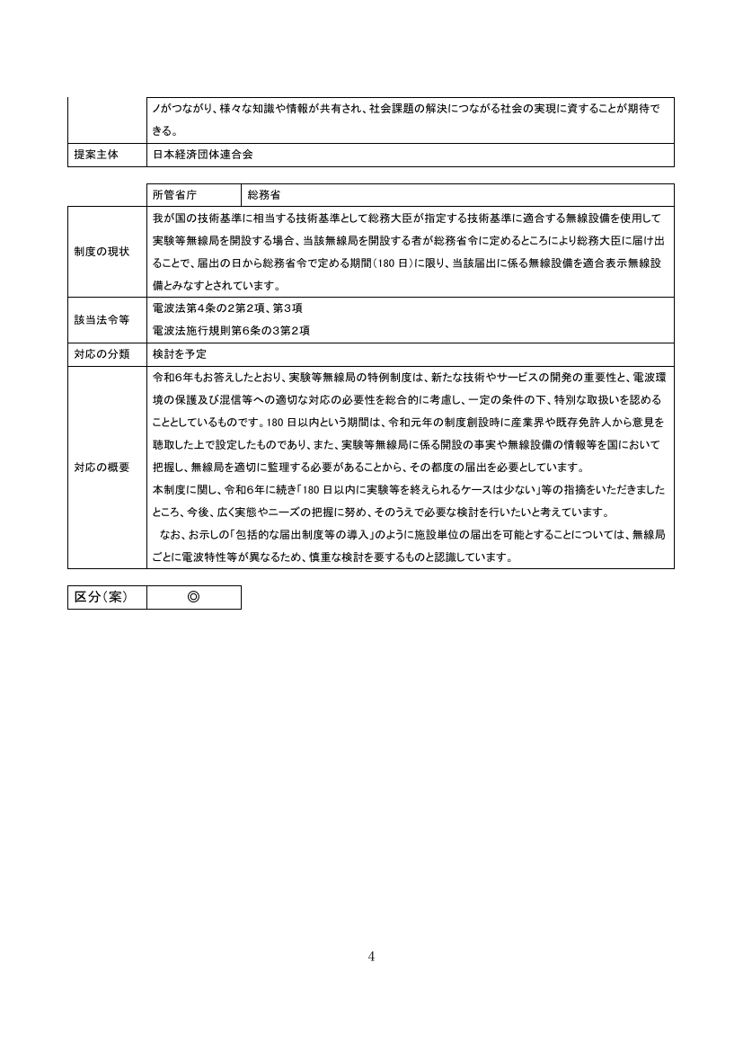 技適未取得機器を用いた実験等の特例制度の改善 資料スライド