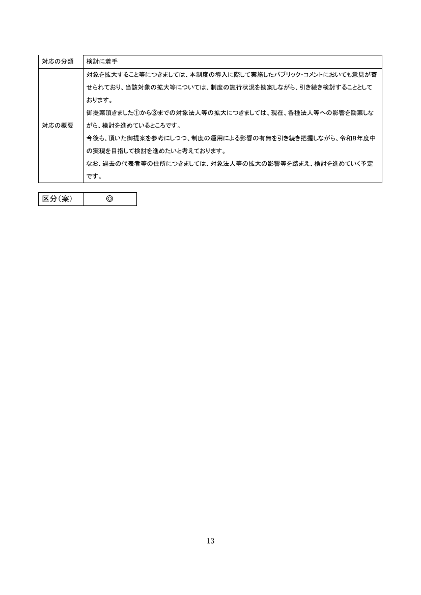 代表者住所非表示措置の対象法人・対象者の拡大 資料スライド