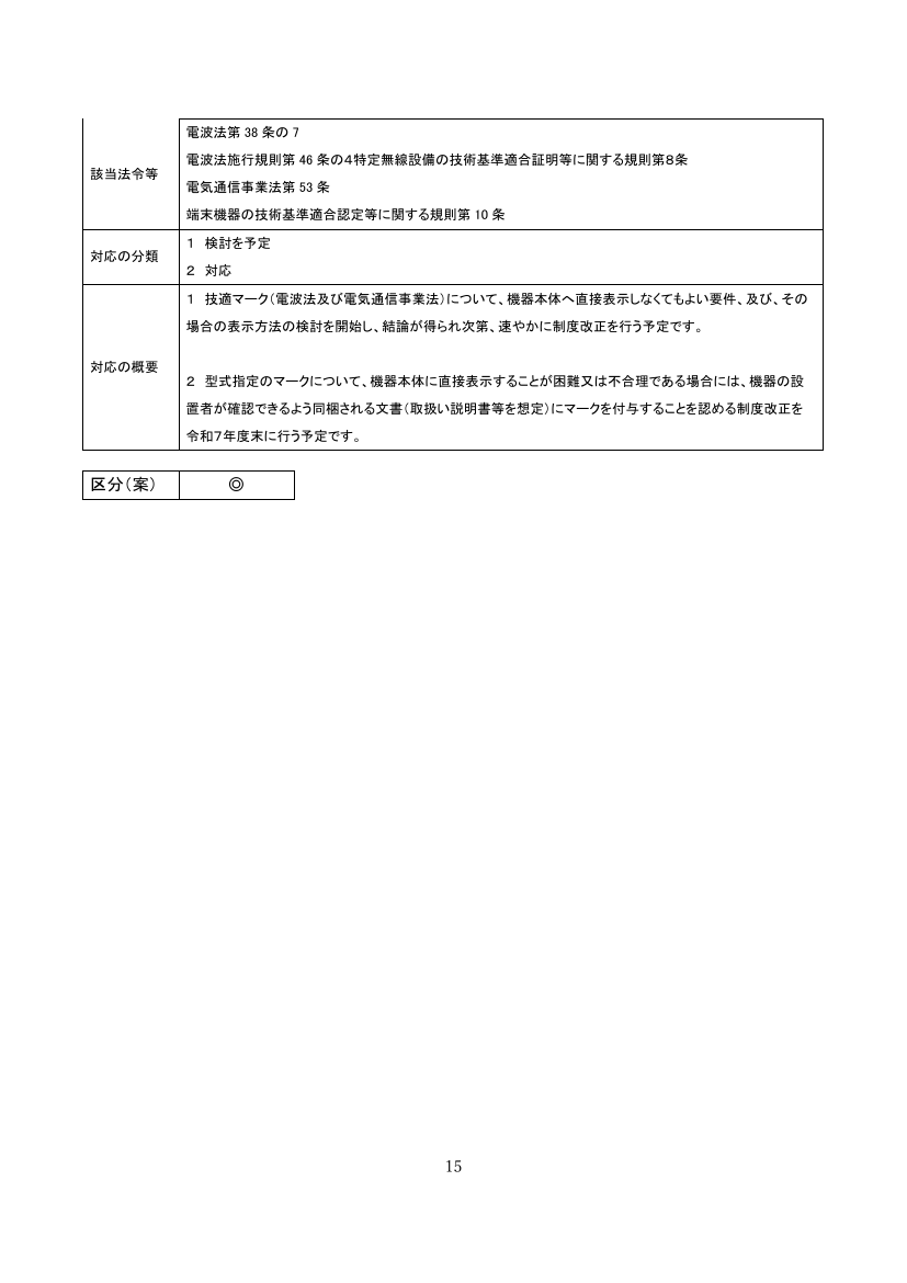 無線設備の認証表示制度の改善 資料スライド