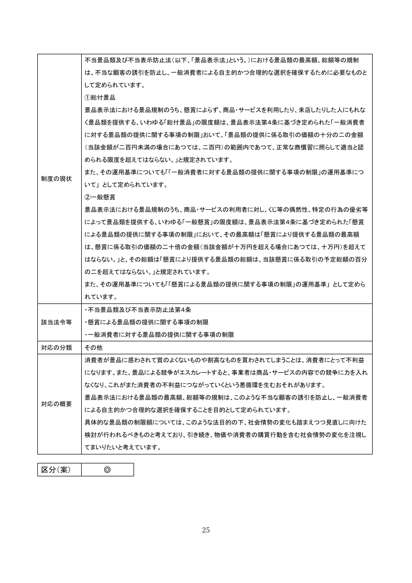 景品表示法における景品類の規制について