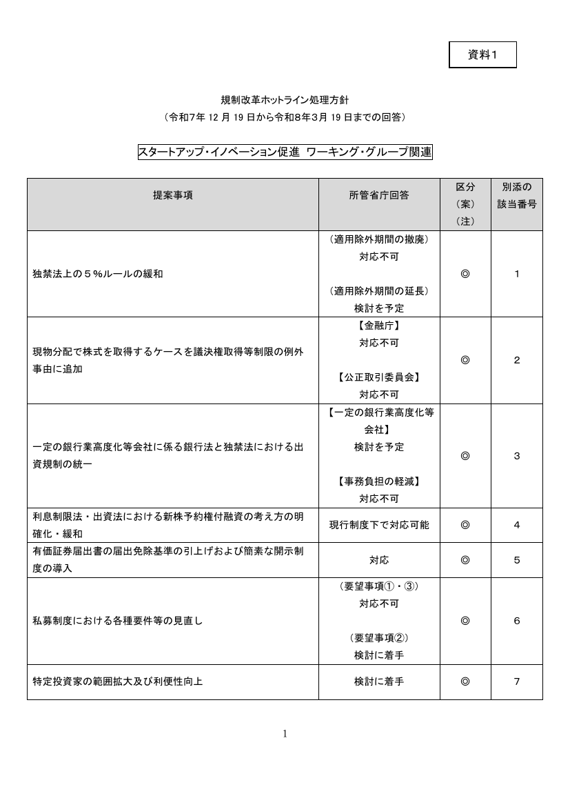 第15回 少額募集制度の開示簡素化 資料スライド 2枚目