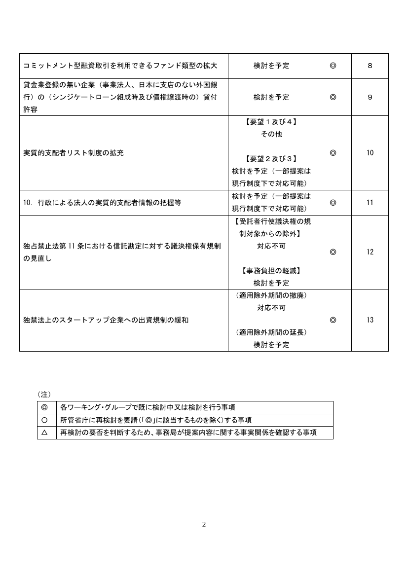 第15回 少額募集制度の開示簡素化 資料スライド 3枚目