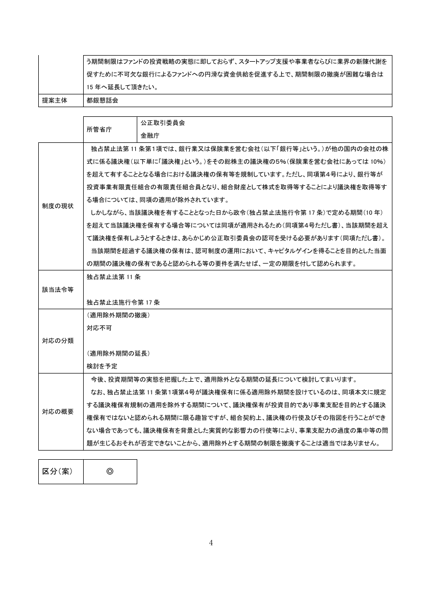 第15回 少額募集制度の開示簡素化 資料スライド 5枚目