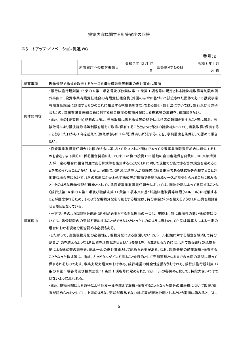 第15回 少額募集制度の開示簡素化 資料スライド 6枚目