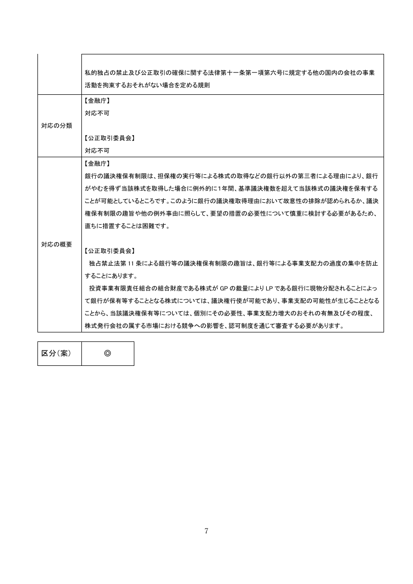 第15回 少額募集制度の開示簡素化 資料スライド 8枚目