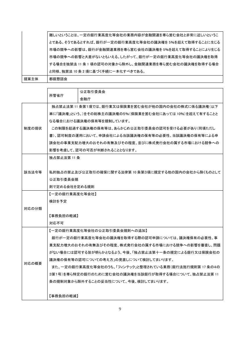 第15回 少額募集制度の開示簡素化 資料スライド 10枚目