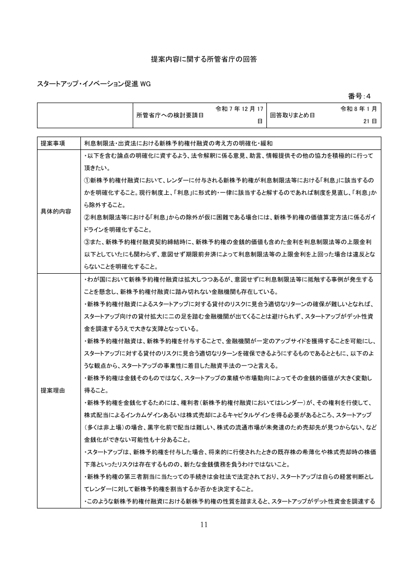 新株予約権付融資に関する実務共同会議体・検討会の組成 該当資料スライド 1枚目