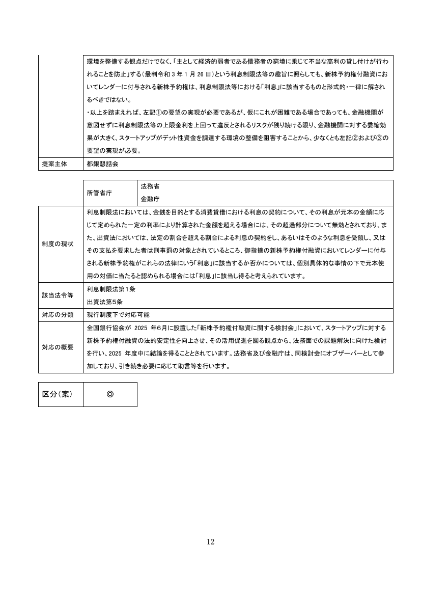 新株予約権付融資に関する実務共同会議体・検討会の組成 資料スライド