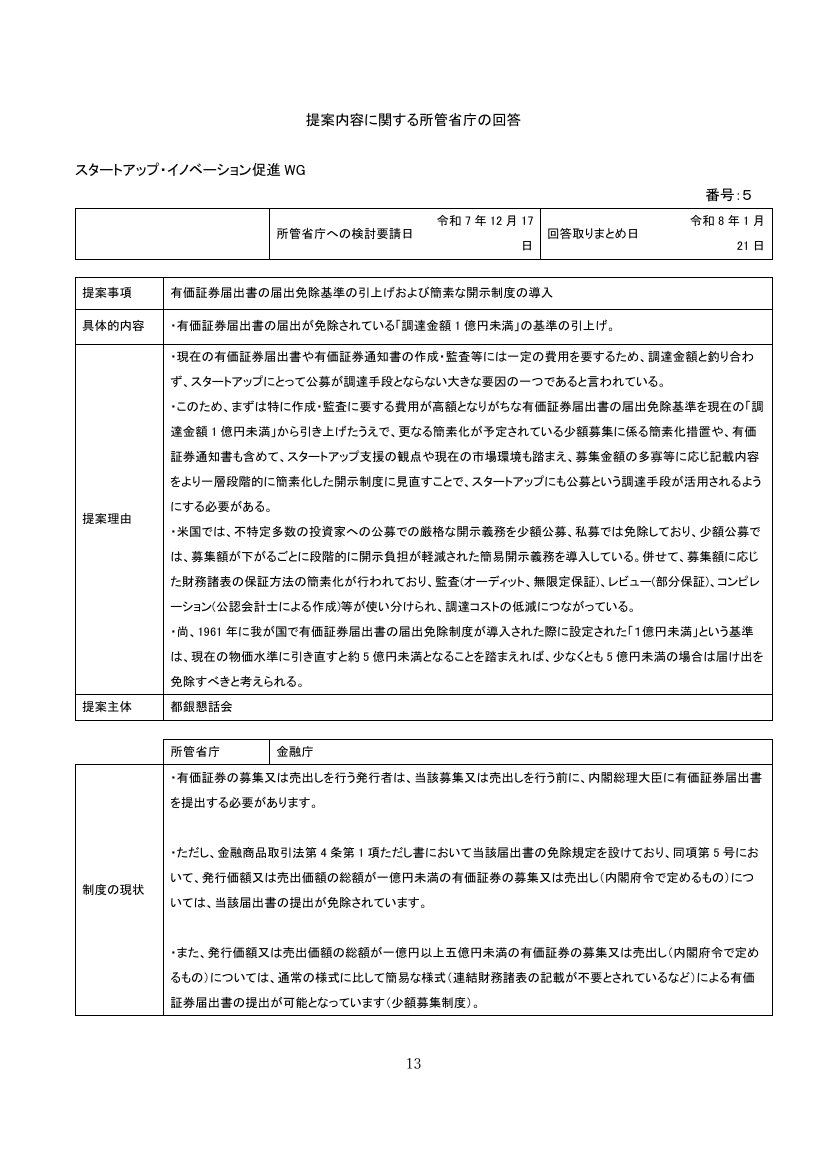 少額募集における開示の簡素化 該当資料スライド 1枚目