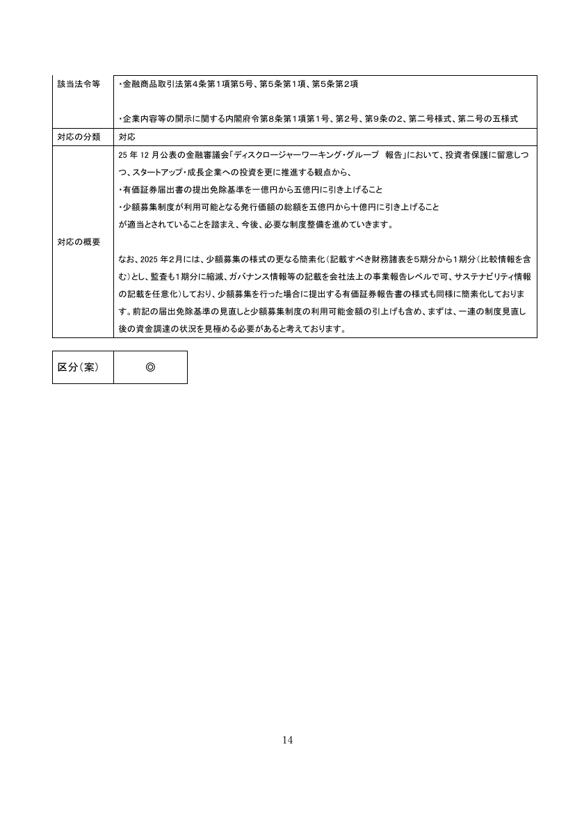少額募集における開示の簡素化 資料スライド