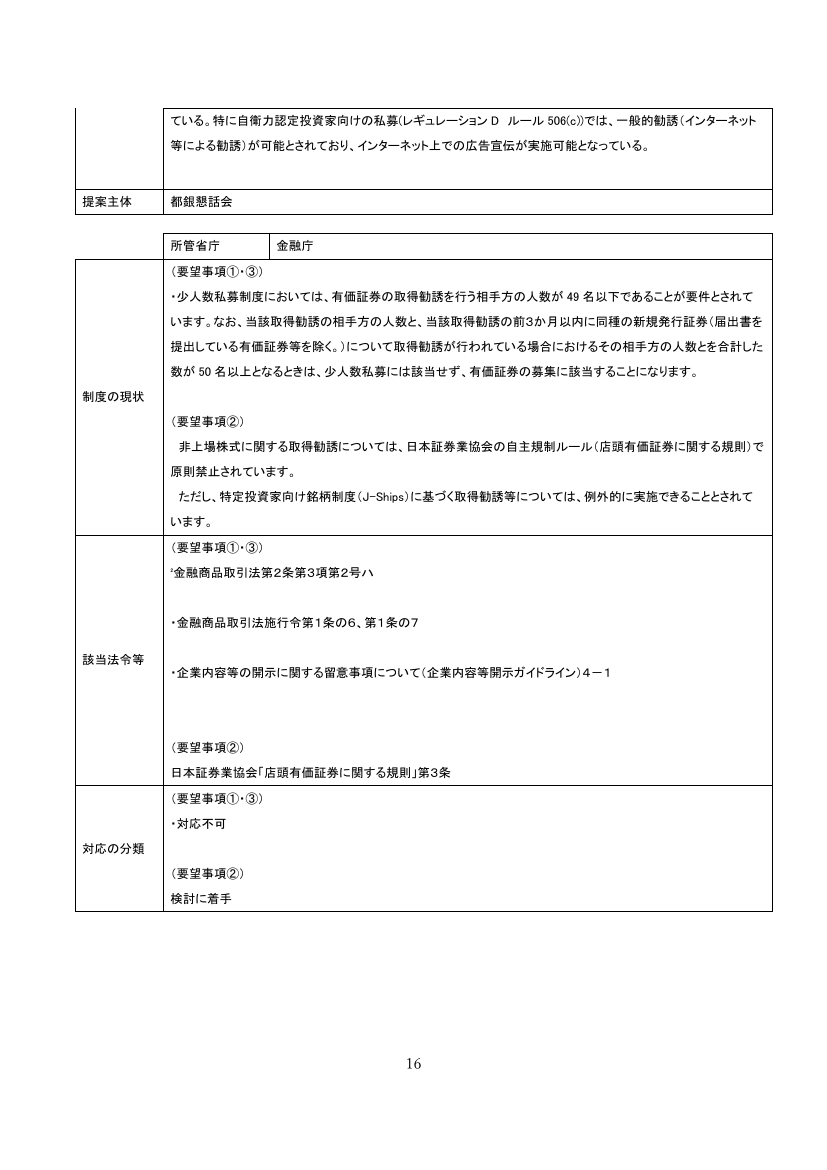 特定投資家私募の勧誘対象への潜在的特定投資家の追加 資料スライド