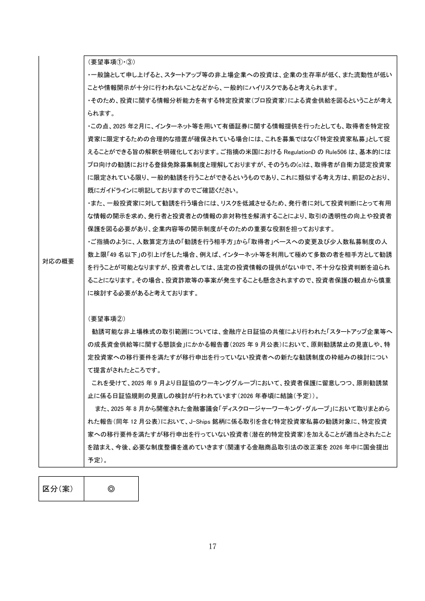 特定投資家私募の勧誘対象への潜在的特定投資家の追加 資料スライド