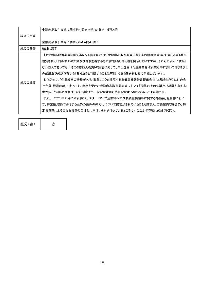 個人向け特定投資家要件の明確化 資料スライド