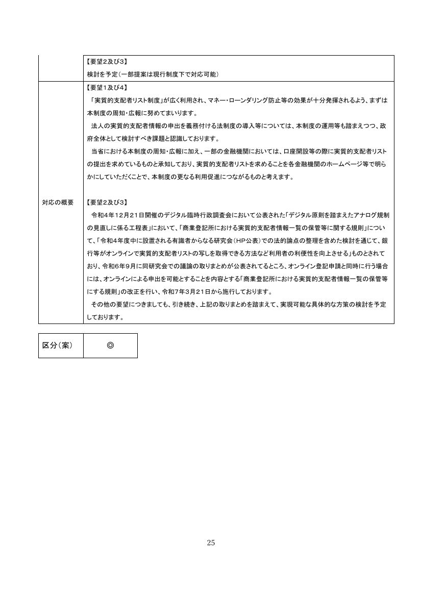 実質的支配者リスト制度のオンライン化（オンライン申出の導入） 資料スライド