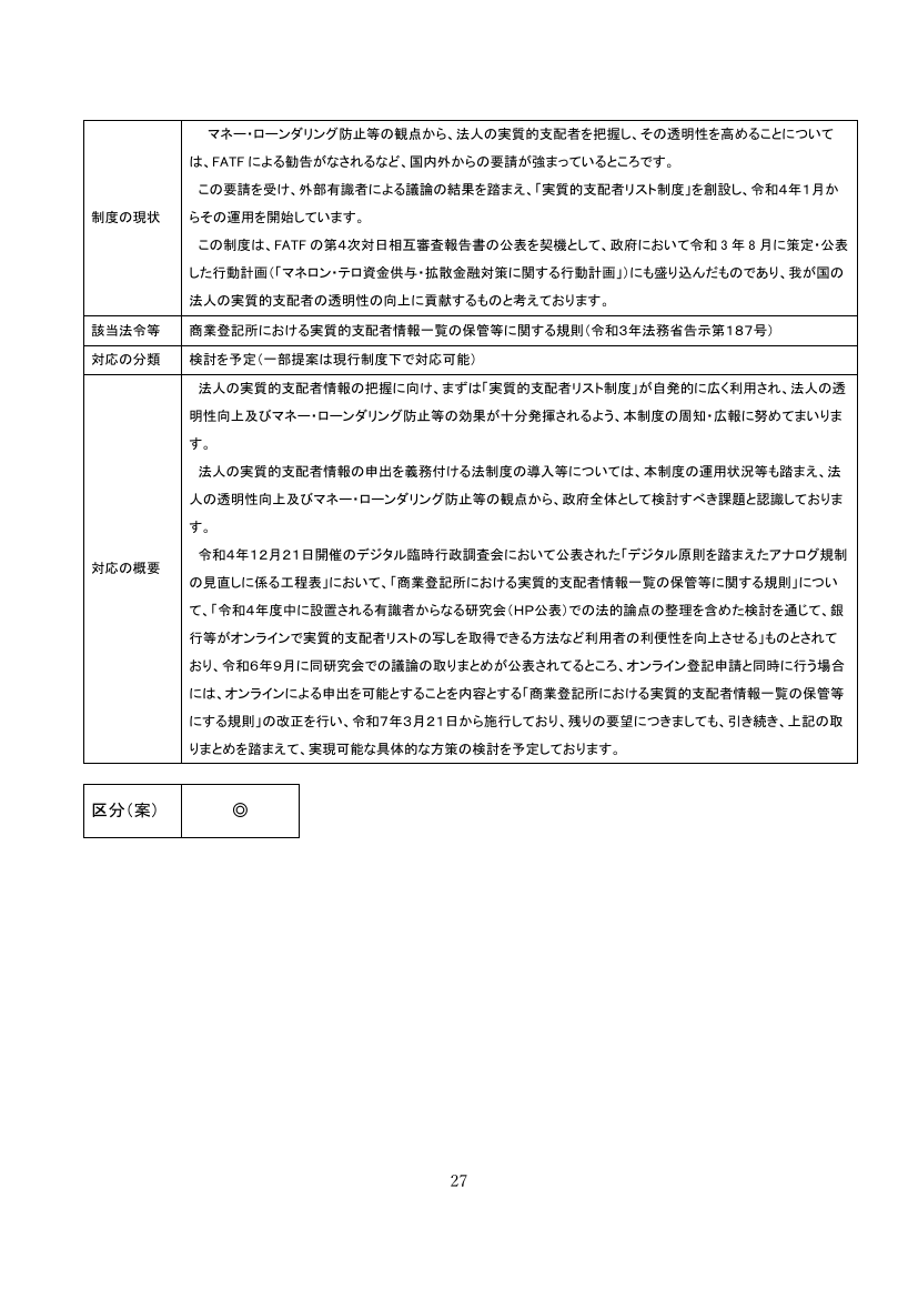 実質的支配者リスト制度における金融機関等の直接取得の仕組み検討 資料スライド