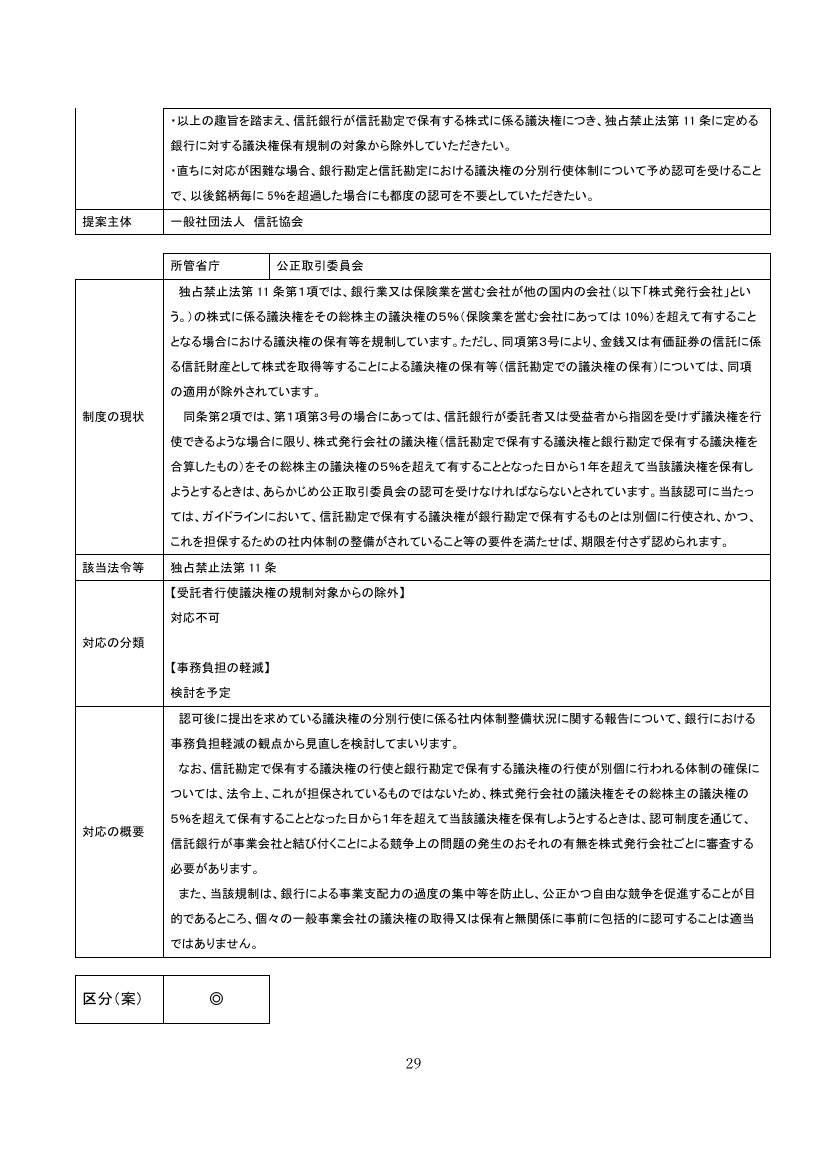 信託勘定の議決権分別行使に係る報告義務等の緩和 資料スライド