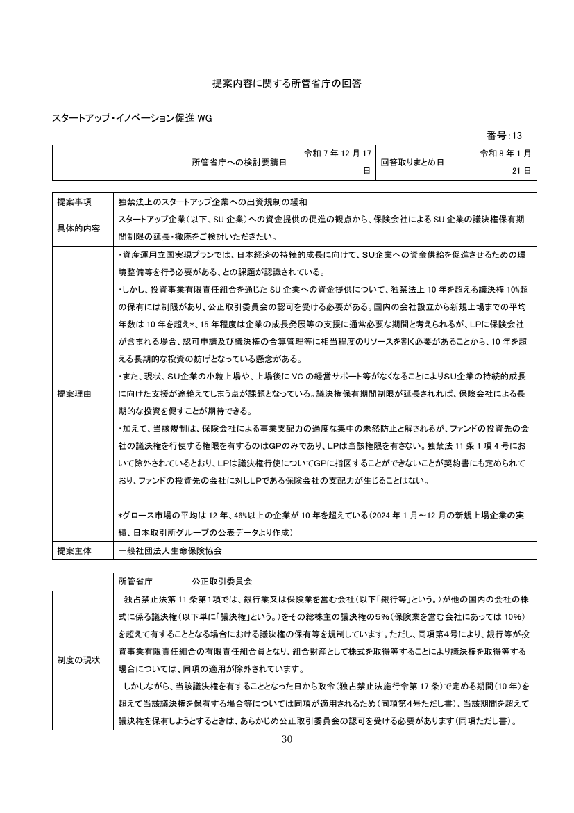 LPS組合財産に係る議決権保有制限の例外期間の延長 資料スライド