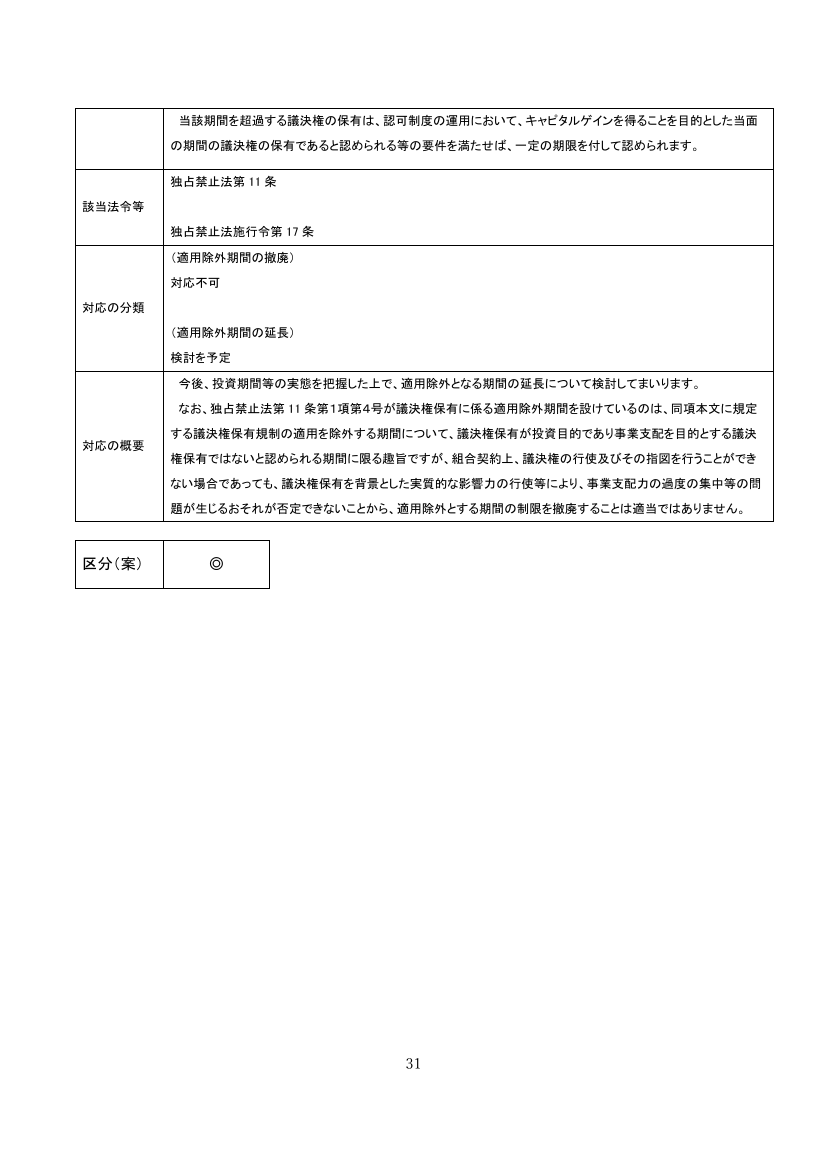 LPS組合財産に係る議決権保有制限の例外期間の延長 資料スライド