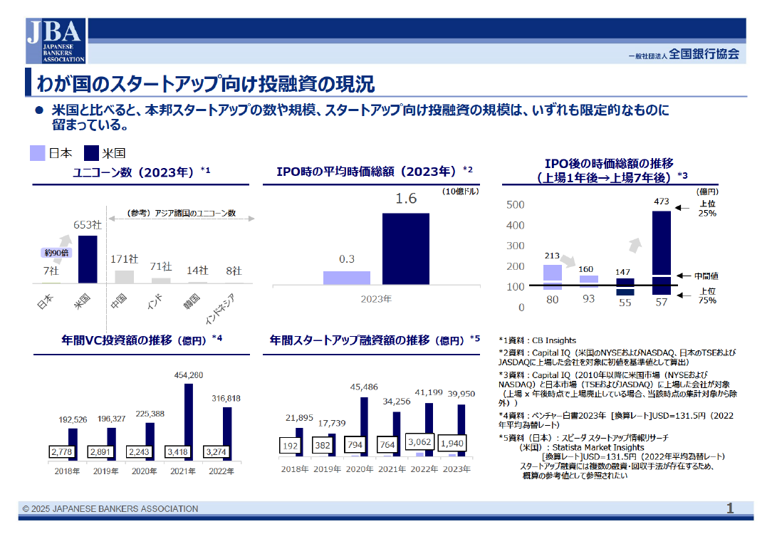 規制改革推進会議 スタートアップ・イノベーション促進WG 第2回 資料