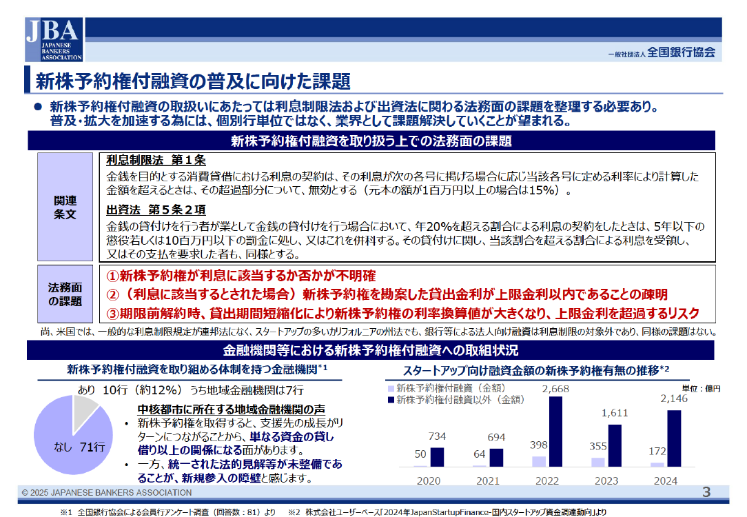 規制改革推進会議 スタートアップ・イノベーション促進WG 第2回 資料