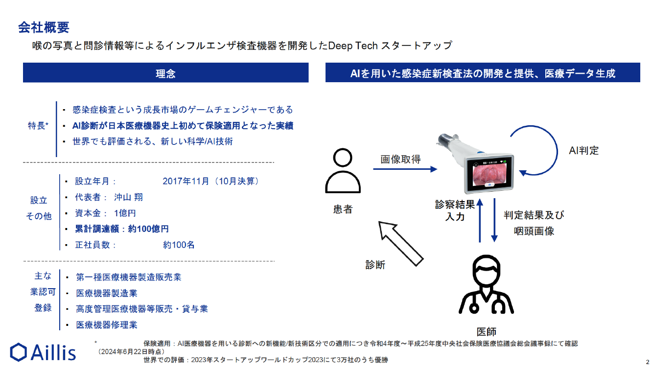 第2回 新株予約権付融資に関する環境整備 資料スライド 10枚目