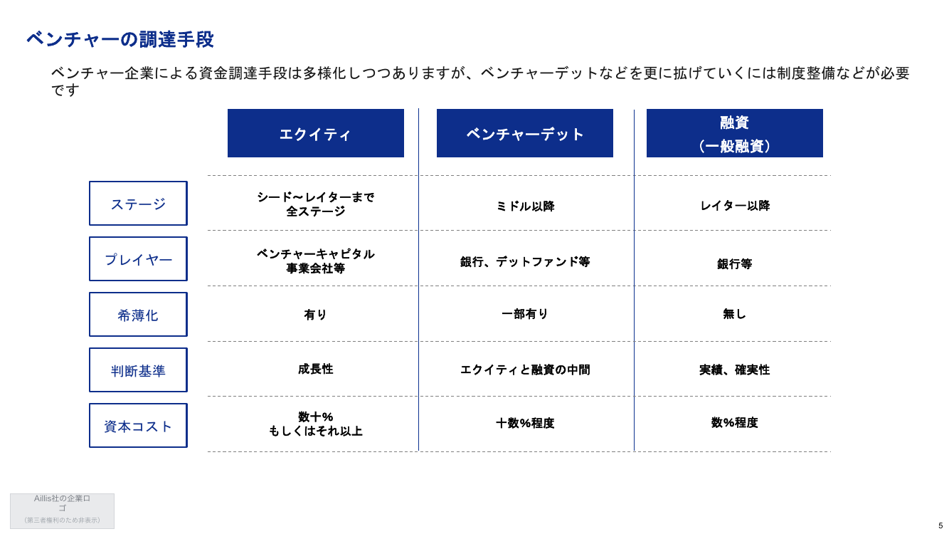 ベンチャーデットの課題と工夫事例の公表 該当資料スライド 1枚目