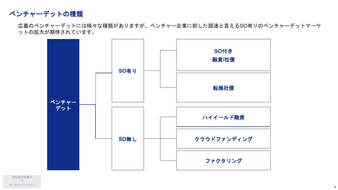 ベンチャーデットの課題と工夫事例の公表 資料スライド