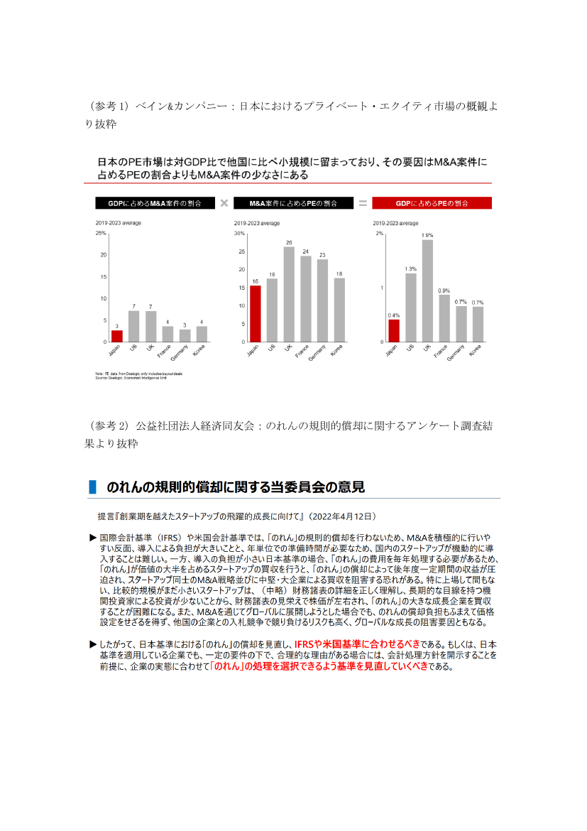 規制改革推進会議 スタートアップ・イノベーション促進WG 第4回 資料