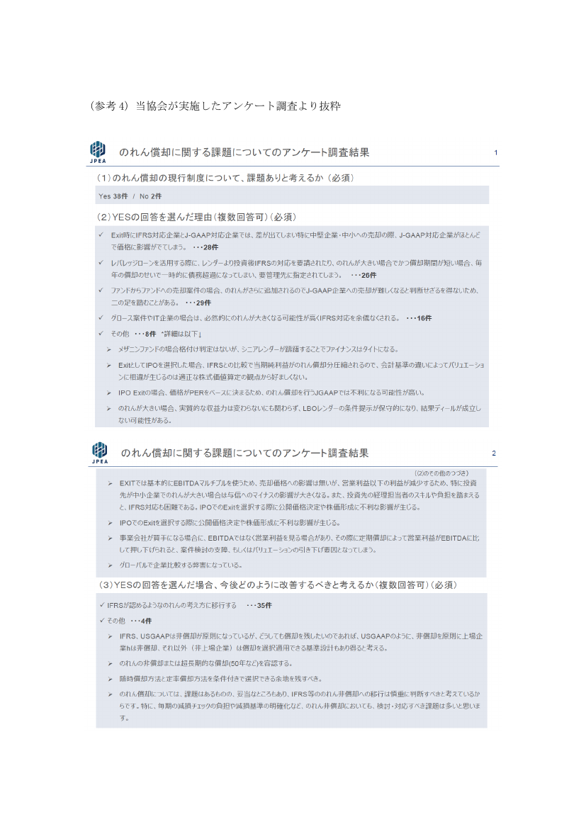 規制改革推進会議 スタートアップ・イノベーション促進WG 第4回 資料