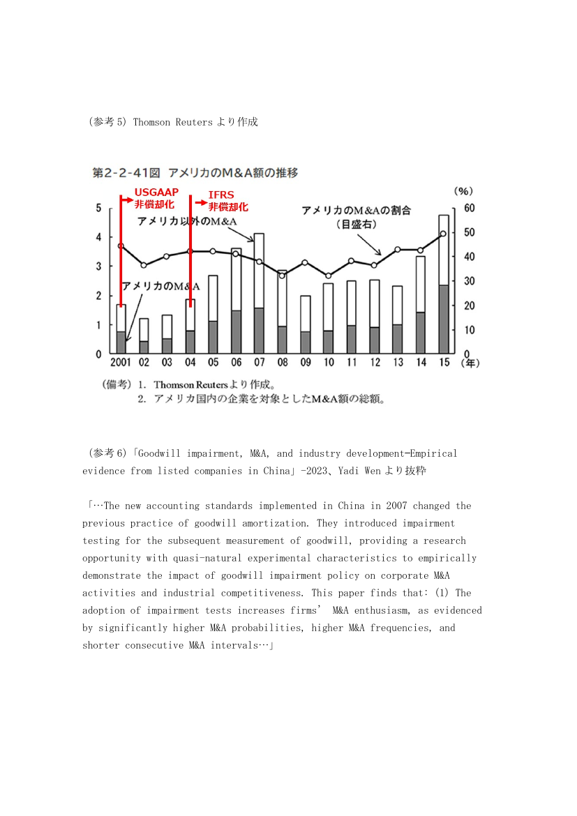 規制改革推進会議 スタートアップ・イノベーション促進WG 第4回 資料