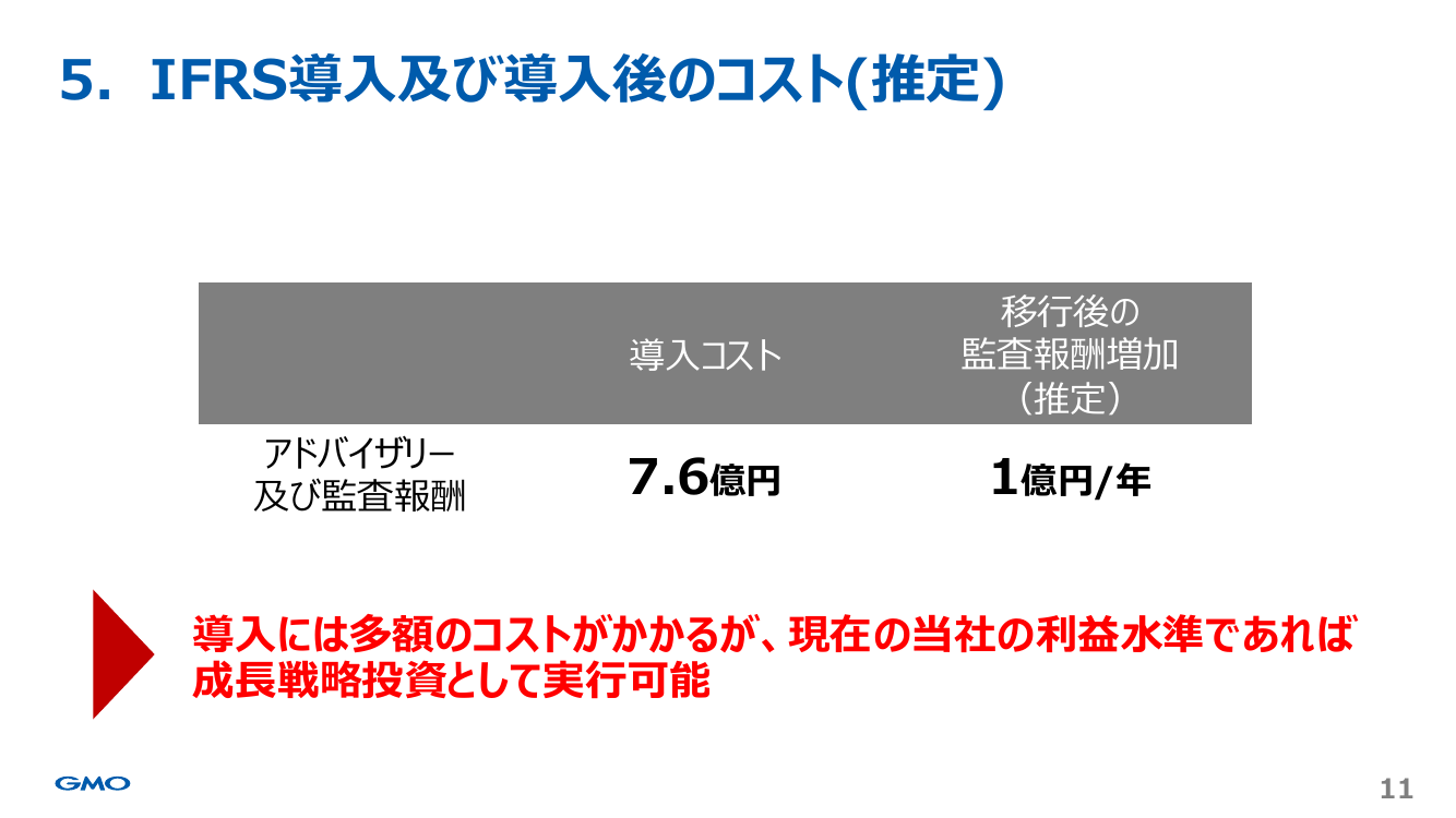 国際財務報告基準（IFRS）の任意適用の拡大・促進 資料スライド