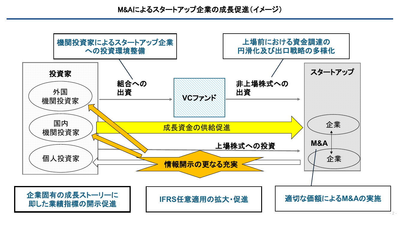 EBITDA等の経営管理上重視する指標の開示促進 資料スライド