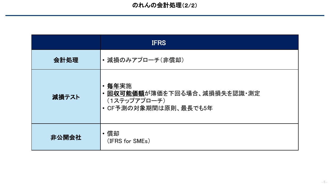 p.61