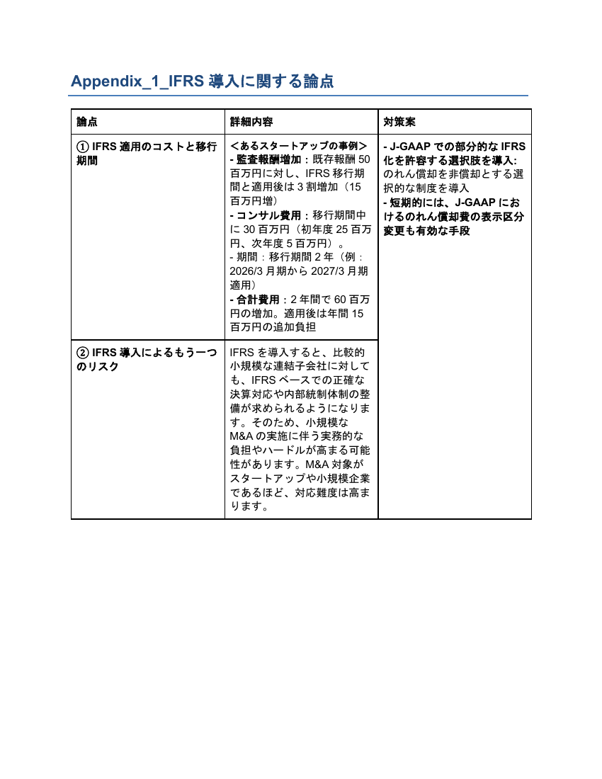 p.85