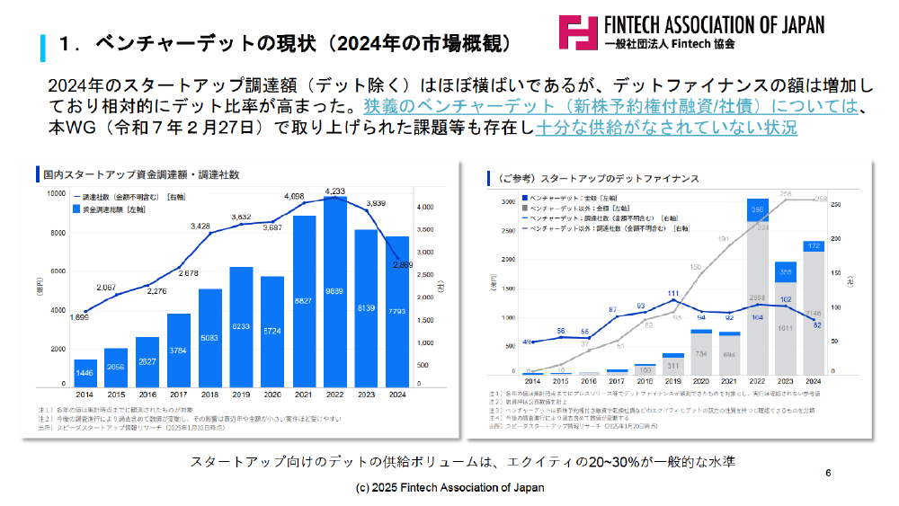 規制改革推進会議 スタートアップ・イノベーション促進WG 第5回 資料
