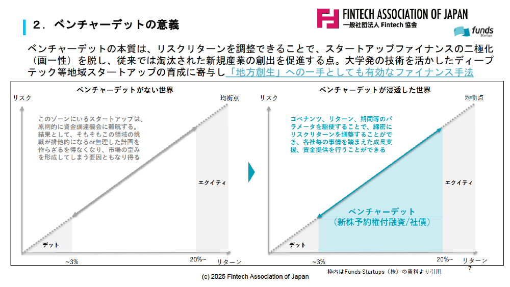 規制改革推進会議 スタートアップ・イノベーション促進WG 第5回 資料