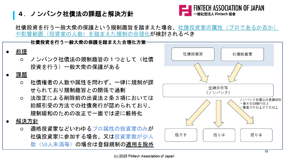 第5回 少額募集制度の開示簡素化 資料スライド 10枚目