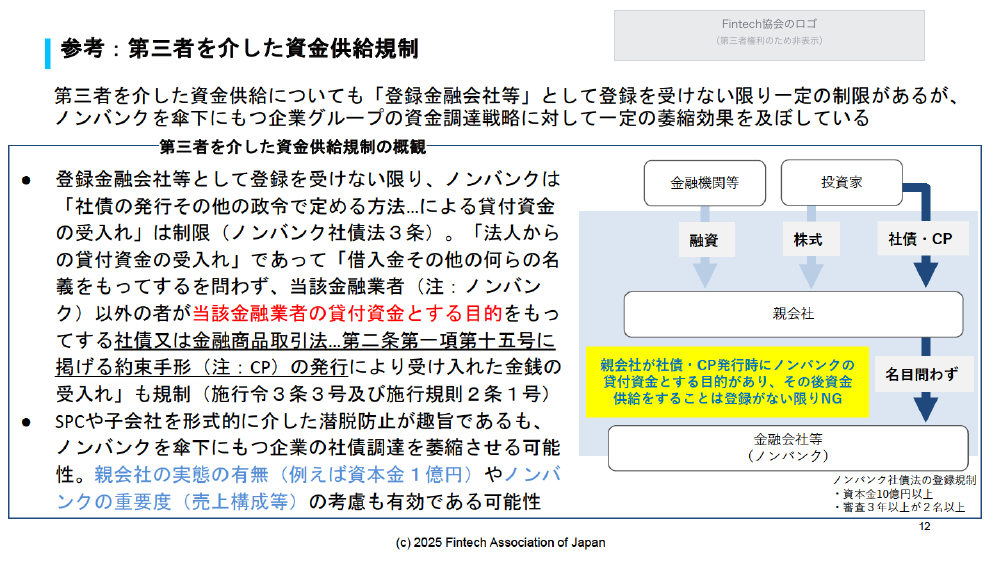 ノンバンク社債法の規制見直し 資料スライド