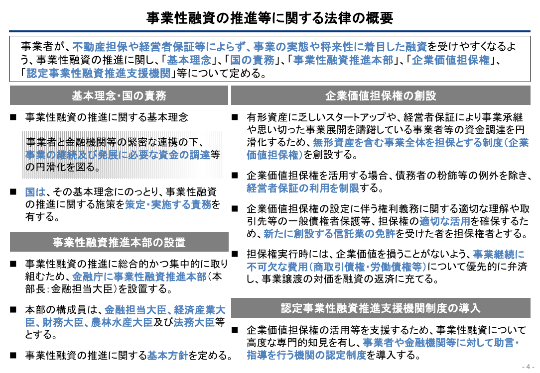 企業価値担保権の創設 資料スライド