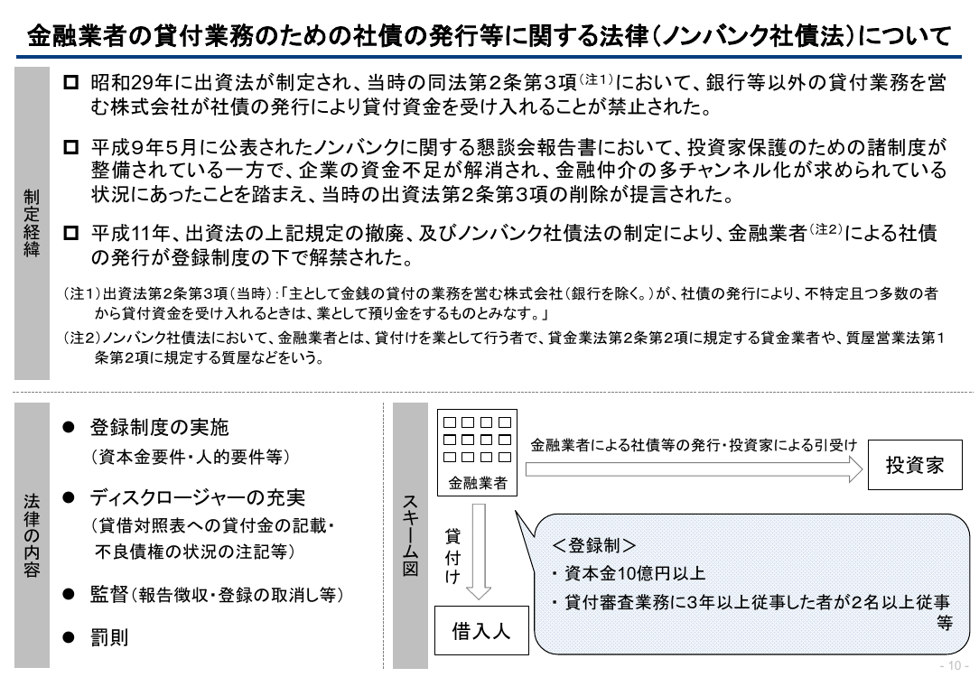 ノンバンク社債法の規制見直し 該当資料スライド 6枚目