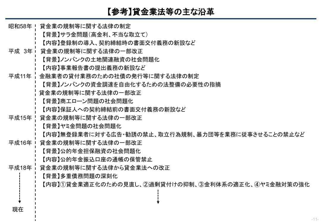 ノンバンク社債法の規制見直し 該当資料スライド 7枚目