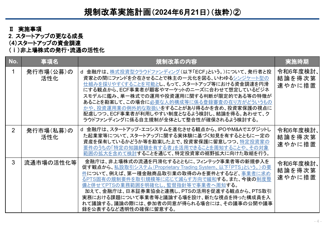 株主一元化スキームを活用したクラウドファンディングの環境整備 該当資料スライド 1枚目