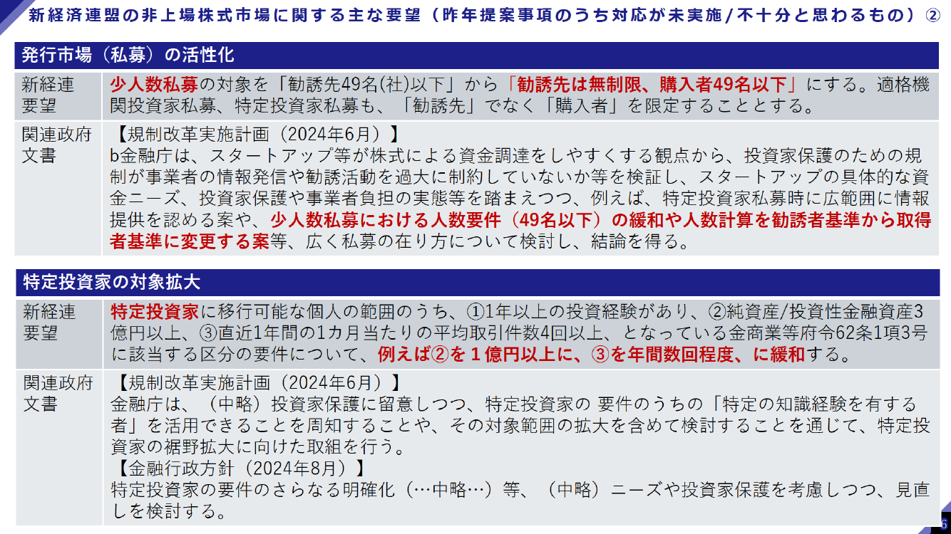 新経済連盟の非上場株式市場に関する主な要望（昨年提案事項のうち対応が未実施/不十分と思われるもの）②