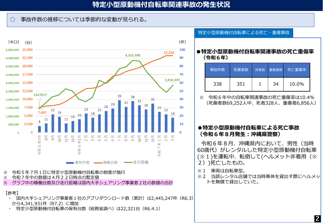 規制改革推進会議 スタートアップ・イノベーション促進WG 第6回 資料