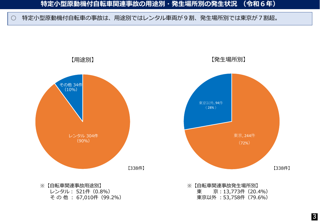 規制改革推進会議 スタートアップ・イノベーション促進WG 第6回 資料
