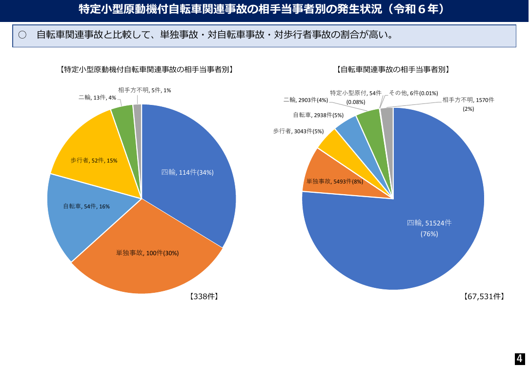 規制改革推進会議 スタートアップ・イノベーション促進WG 第6回 資料